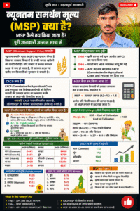 न्यूनतम समर्थन मूल्य (MSP) क्या है? MSP कैसे तय किया जाता है? (2026-27)